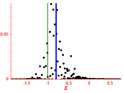 Strength function